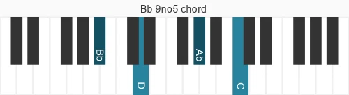 Piano voicing of chord Bb 9no5